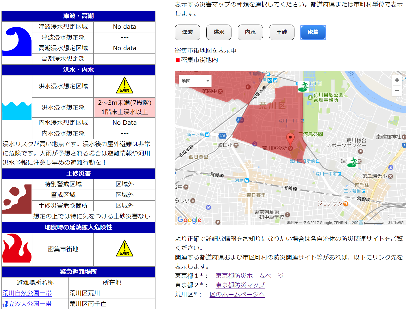 特別賞　ハザードチェッカー