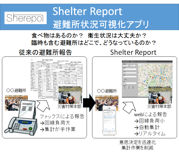 特別賞　シェレポ2