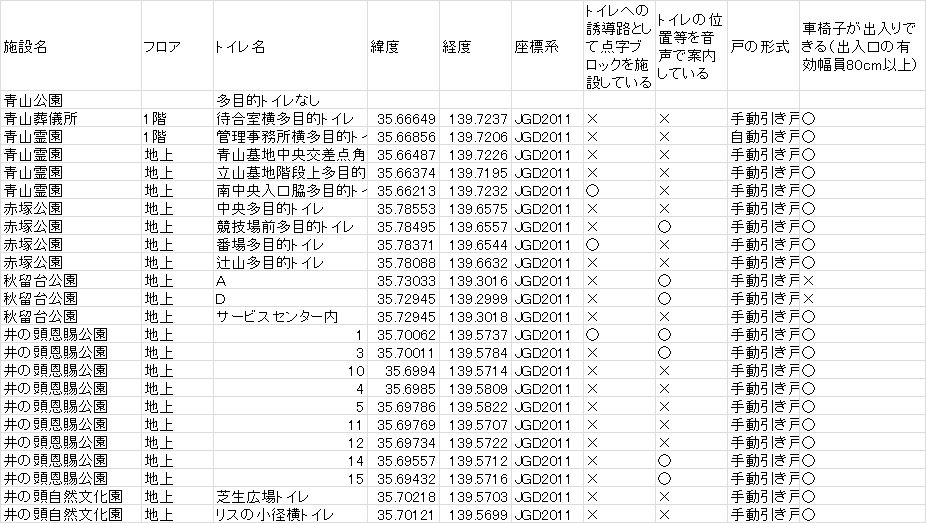 CSVファイルで提供する設備情報