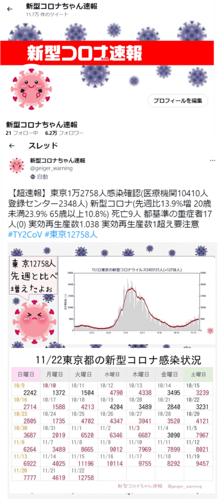 新型コロナちゃん速報②Twitter画面