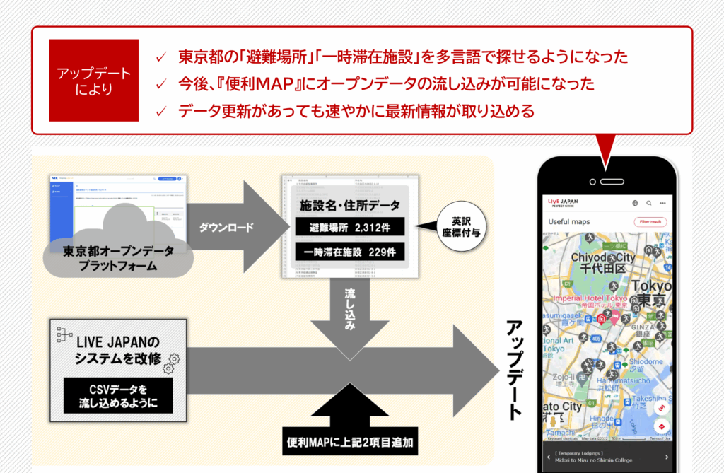 お役立ちマップ（LIVE JAPAN PERFECT GUIDE）システム紹介
