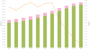 東京都の保育所定員数と待機児童数の推移