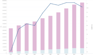 東京都の住宅と空き家数の推移
